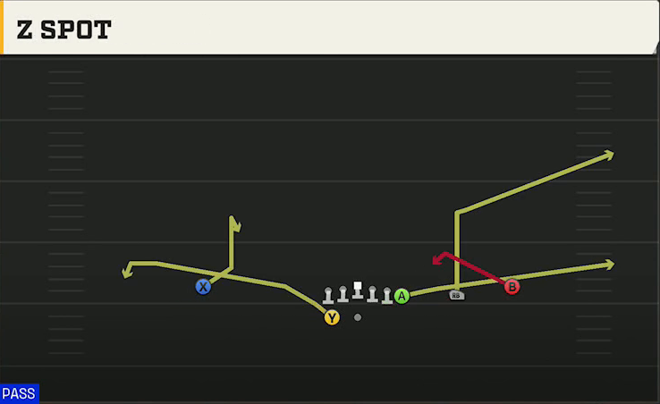 Temple Offense Gun Wing Trips Wk Z Spot play diagram