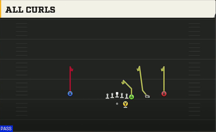 Georgia State Offense Gun Wing Trips All Curls play diagram