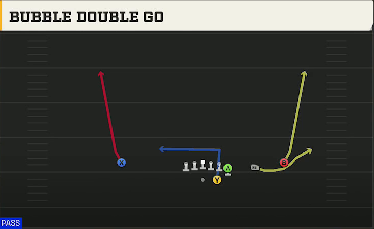 UTEP Offense Gun Wing Trips Bubble Double Go play diagram