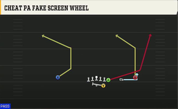 UCF Offense Gun Wing Trips Cheat PA Fake Screen Wheel play diagram