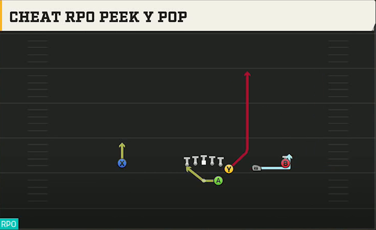 UCF Offense Gun Wing Trips Cheat RPO Peek Y Pop play diagram