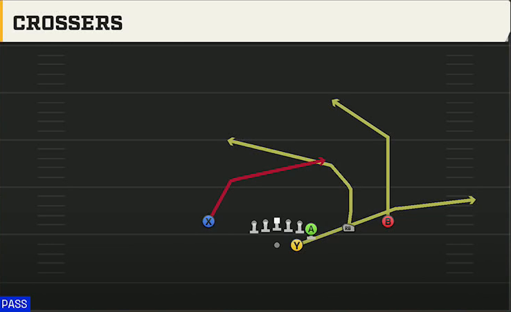 South Carolina Offense Gun Wing Trips Crossers play diagram