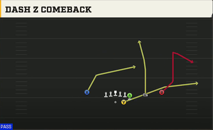 Texas A&M Offense Gun Wing Trips Dash Z Comeback play diagram