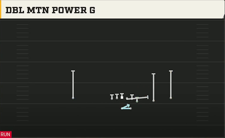 Kansas Offense Gun Wing Trips Dbl Mtn Power G play diagram