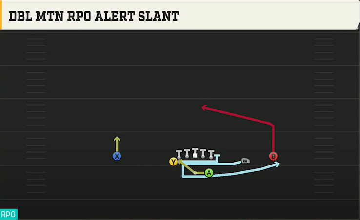 Kansas Offense Gun Wing Trips Dbl Mtn RPO Alert Slant play diagram