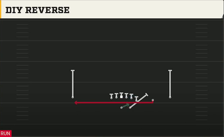 Georgia State Offense Gun Wing Trips Diy Reverse play diagram