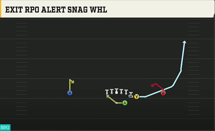Texas Offense Gun Wing Trips Exit RPO Alert Snag play diagram