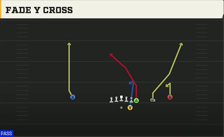 UCF Offense Gun Wing Trips Fade Y Cross play diagram