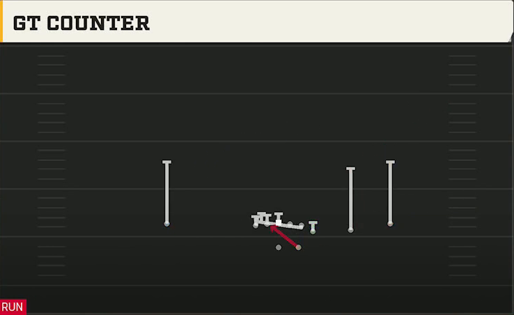 Georgia State Offense Gun Wing Trips Gt Counter play diagram