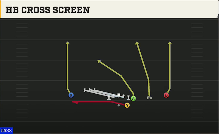 UTEP Offense Gun Wing Trips HB Cross Screen play diagram