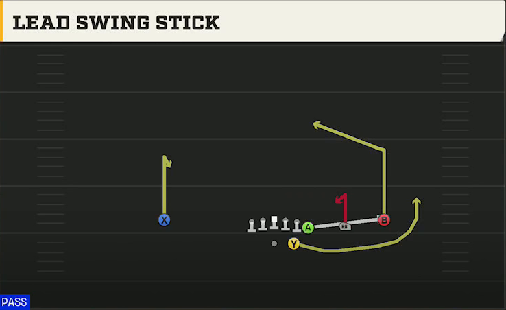 Boise State Offense Gun Wing Trips Lead Swing Stick play diagram