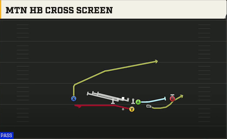 UCF Offense Gun Wing Trips Mtn HB Cross Screen play diagram