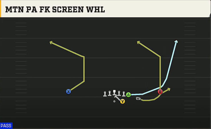 UCF Offense Gun Wing Trips Mtn PA FK Screen Whl play diagram
