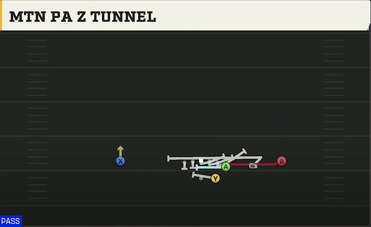 Texas A&M Offense Gun Wing Trips Mtn PA Z Tunnel play diagram