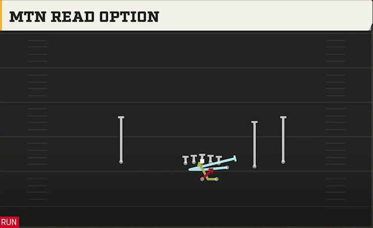 UTEP Offense Gun Wing Trips Mtn Read Option play diagram