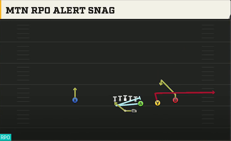 UCF Offense Gun Wing Trips Mtn RPO Alert Snag play diagram