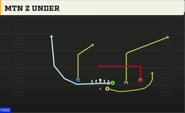 Georgia Offense Gun Wing Trips Mtn Z Under play diagram
