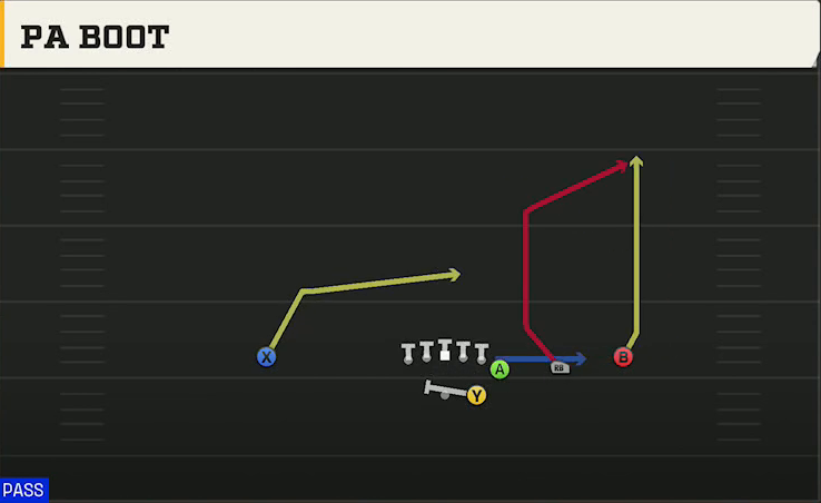 Alabama Offense Gun Wing Trips PA Boot play diagram