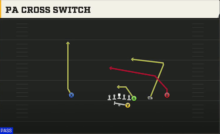 UTEP Offense Gun Wing Trips PA Cross Switch play diagram