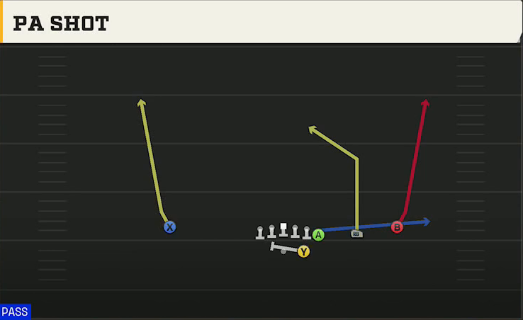 UTEP Offense Gun Wing Trips PA Shot play diagram