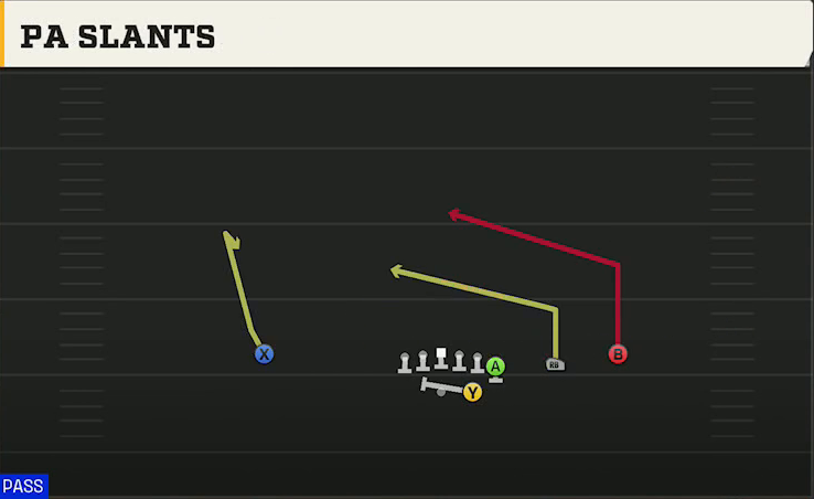 UCF Offense Gun Wing Trips PA Slants play diagram