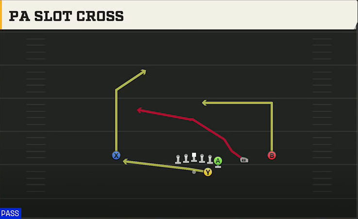 Georgia State Offense Gun Wing Trips PA Slot Cross play diagram