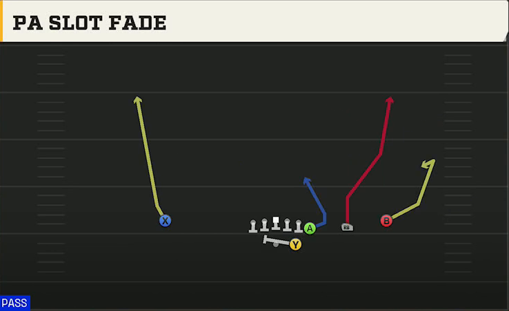 North Texas Offense Gun Wing Trips PA Slot Fade play diagram