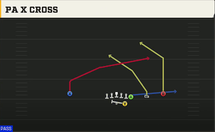 UCF Offense Gun Wing Trips PA X Cross play diagram