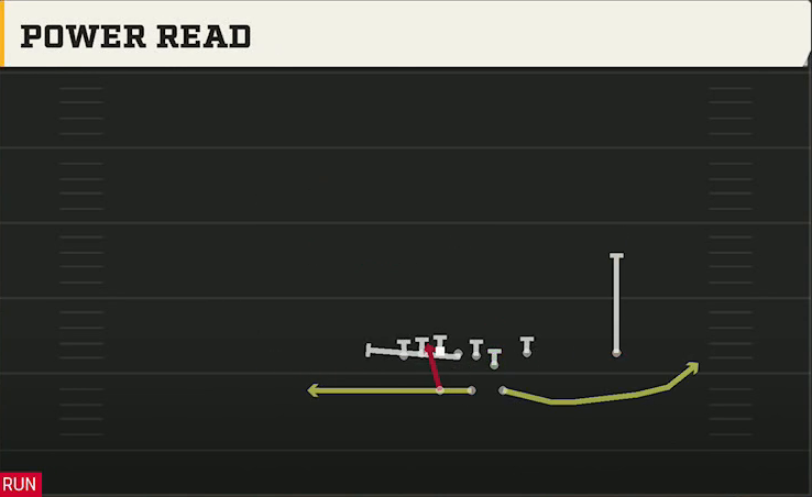 UCF Offense Gun Wing Trips Power Read play diagram