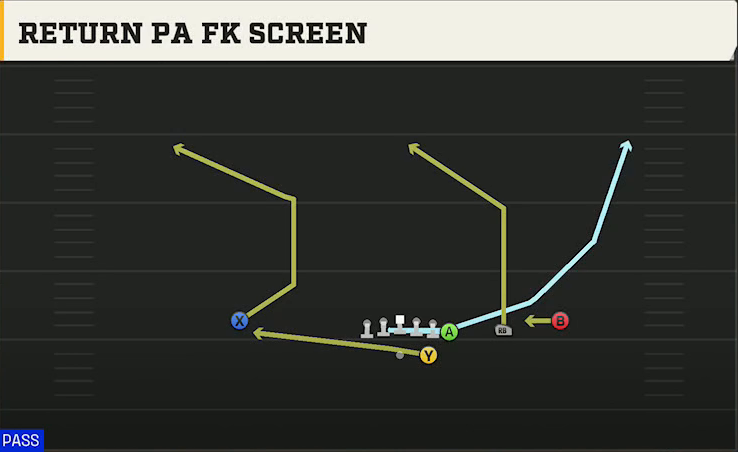 Cincinnati Offense Gun Wing Trips Return PA FK Screen play diagram