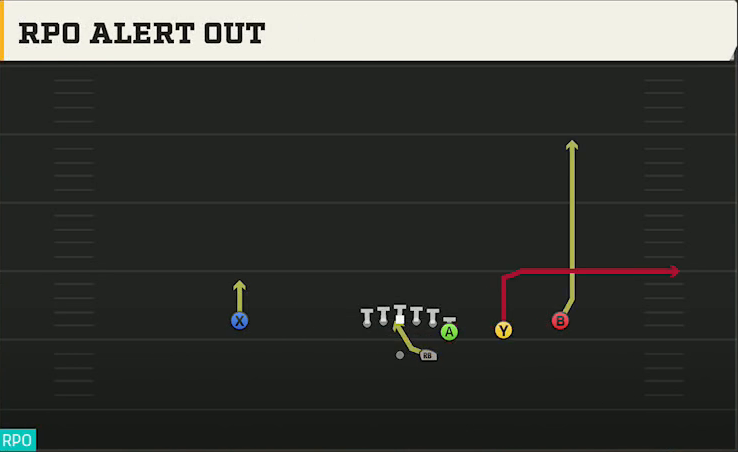 UCF Offense Gun Wing Trips RPO Alert Out play diagram