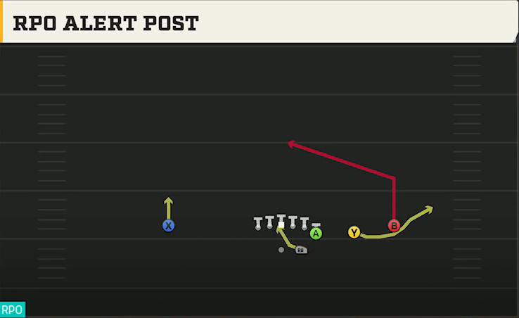 New Mexico Offense Gun Wing Trips RPO Alert Post play diagram