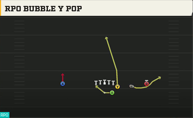 UTEP Offense Gun Wing Trips RPO Bubble Y Pop play diagram