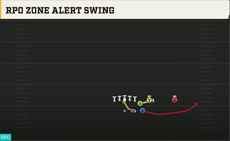 UCF Offense Gun Wing Trips RPO Zone Alert Swing play diagram
