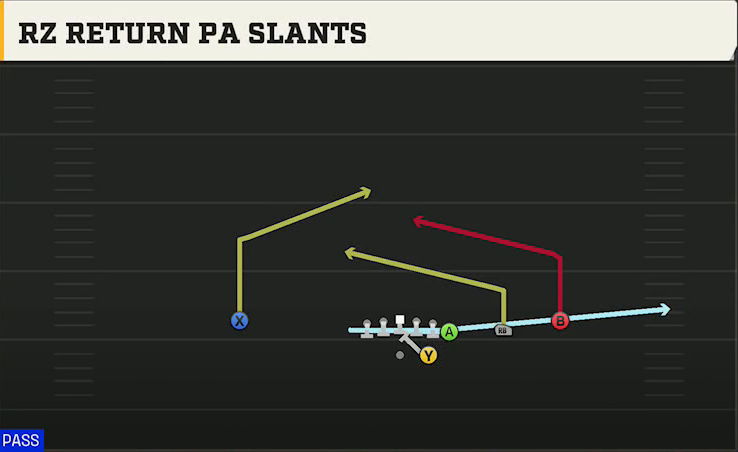 South Alabama Offense Gun Wing Trips Rz Return PA Slants play diagram