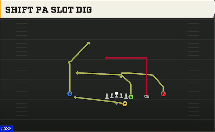 Alabama Offense Gun Wing Trips Shift PA Slot Dig play diagram