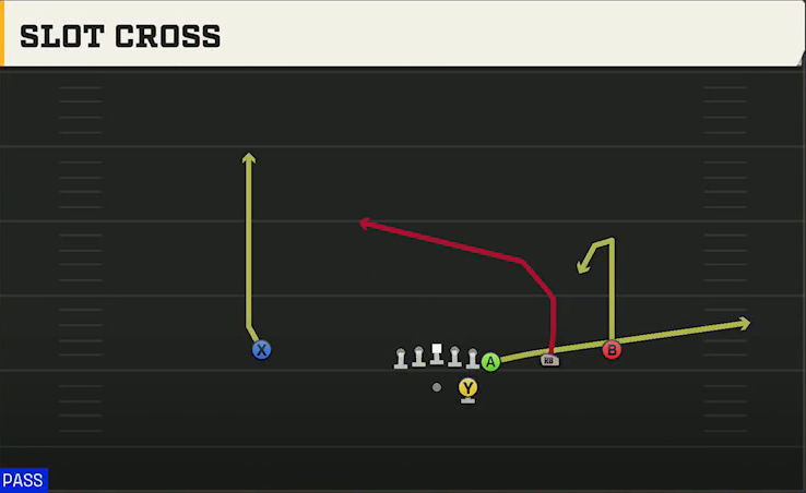 UCF Offense Gun Wing Trips Slot Cross play diagram