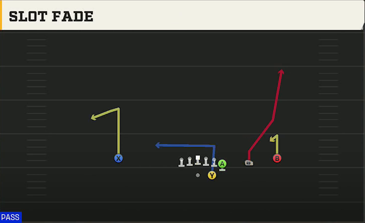 UCF Offense Gun Wing Trips Slot Fade play diagram