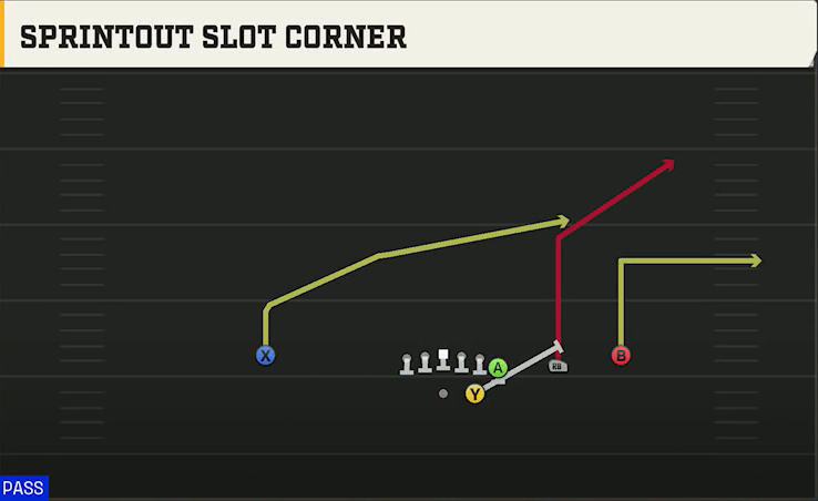 UCF Offense Gun Wing Trips Sprintout Slot Corner play diagram
