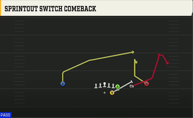 Wake Forest Offense Gun Wing Trips Sprintout Switch Comeback play diagram