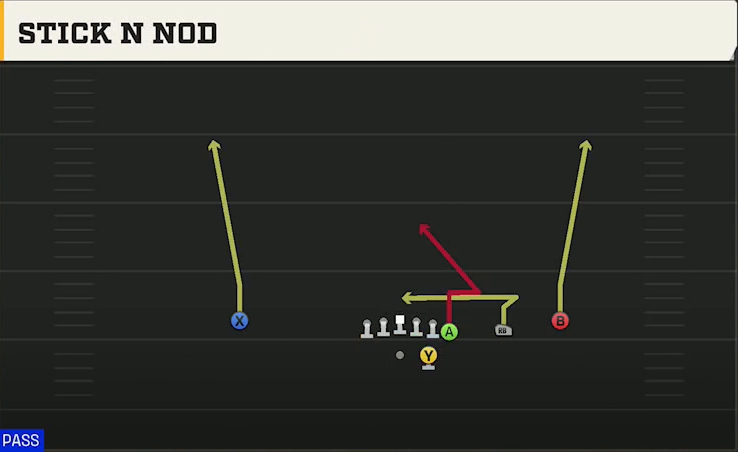 Wake Forest Offense Gun Wing Trips Stick N Nod play diagram
