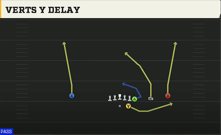 Alabama Offense Gun Wing Trips Verts Y Delay play diagram