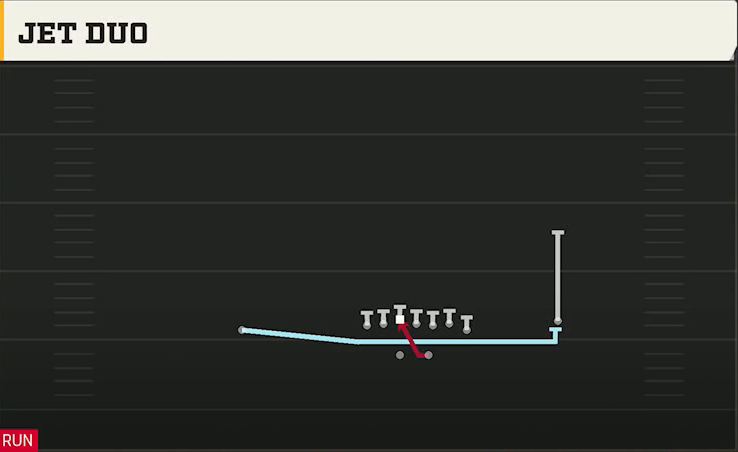 Texas Offense Gun Wing X Off Jet Duo play diagram