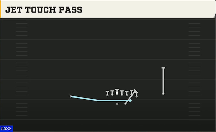 Texas Offense Gun Wing X Off Jet Touch Pass play diagram