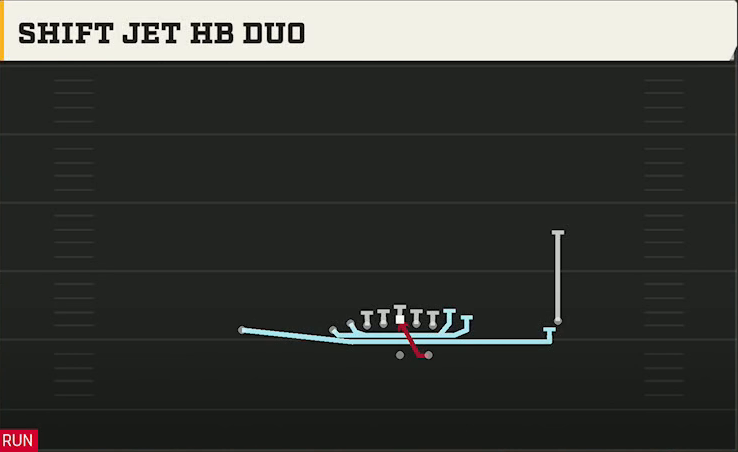 Louisiana Offense Gun Wing X Off Shift Jet HB Duo play diagram