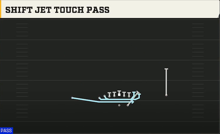 Louisiana Offense Gun Wing X Off Shift Jet Touch Pass play diagram