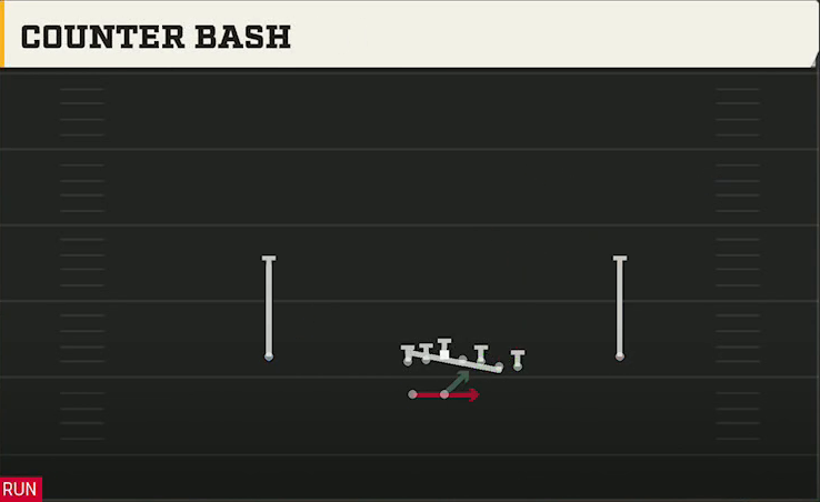 Ball State Offense Gun Wing Y Off Wk Counter Bash play diagram