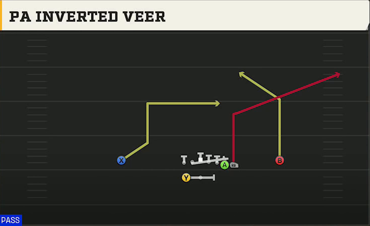 Ball State Offense Gun Wing Y Off Wk PA Inverted Veer play diagram