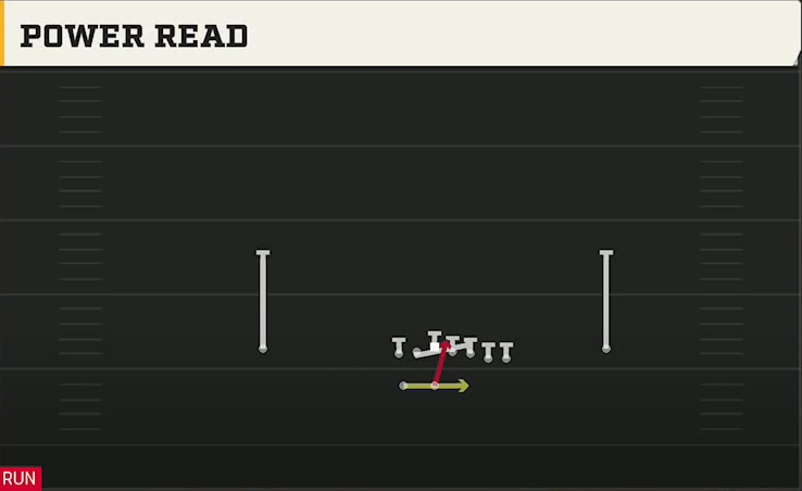 Ball State Offense Gun Wing Y Off Wk Power Read play diagram