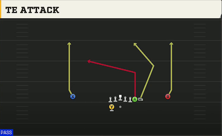 Ball State Offense Gun Wing Y Off Wk TE Attack play diagram